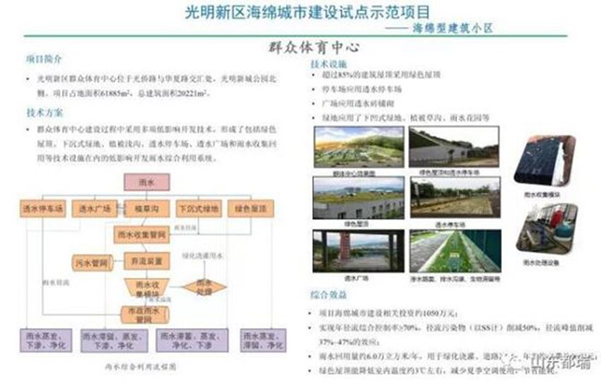 如何理解「海綿城市」的概念？
